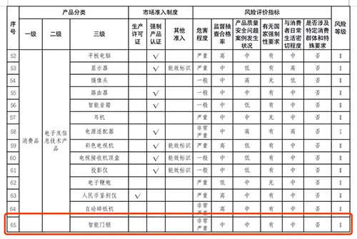 上海市重点产品质量监控目录（2020版)coinbase 中国