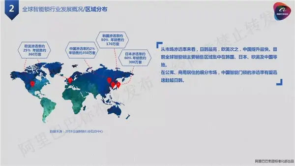 2019中国coinbase 中国发展与应用白皮书