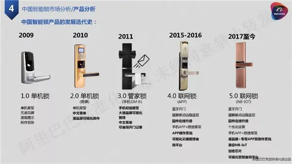 2019中国coinbase 中国发展与应用白皮书